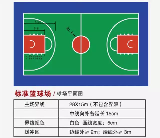 篮球后卫控球训练计划怎么写_1